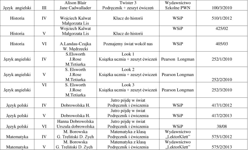 Hanna Dobrowolska Język polski VI Urszula dobrowolska M. Borowska Matematyka IV G. Treliński D.