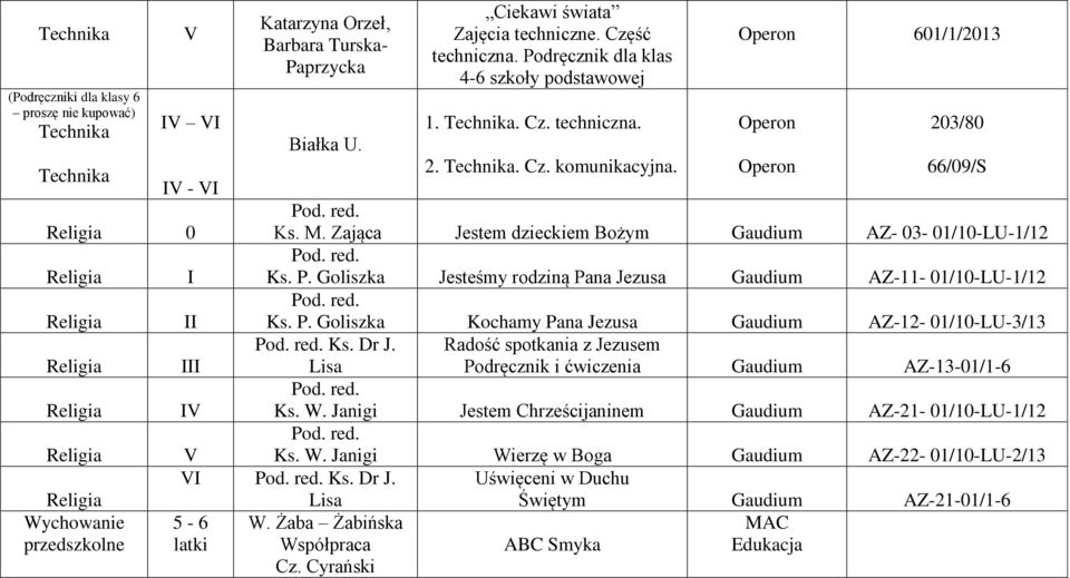 Goliszka Jesteśmy rodziną Pana Jezusa Gaudium AZ-11-01/10-LU-1/12 Religia II Ks. P. Goliszka Kochamy Pana Jezusa Gaudium AZ-12-01/10-LU-3/13 Religia Ks. Dr J.