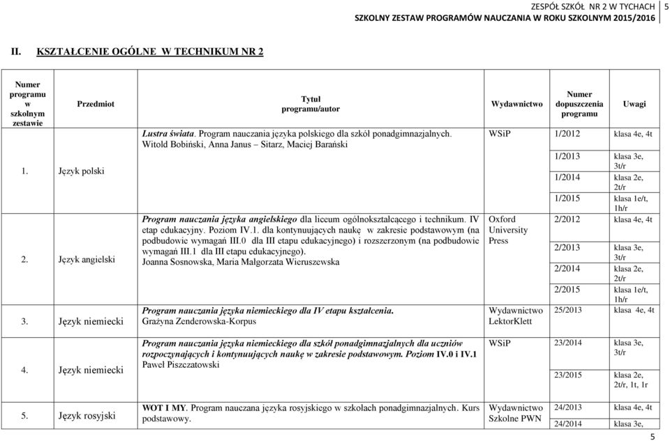 IV etap edukacyjny. Poziom IV.1. dla kontynuujących naukę w zakresie podstawowym (na podbudowie wymagań III.0 dla III etapu edukacyjnego) i rozszerzonym (na podbudowie wymagań III.