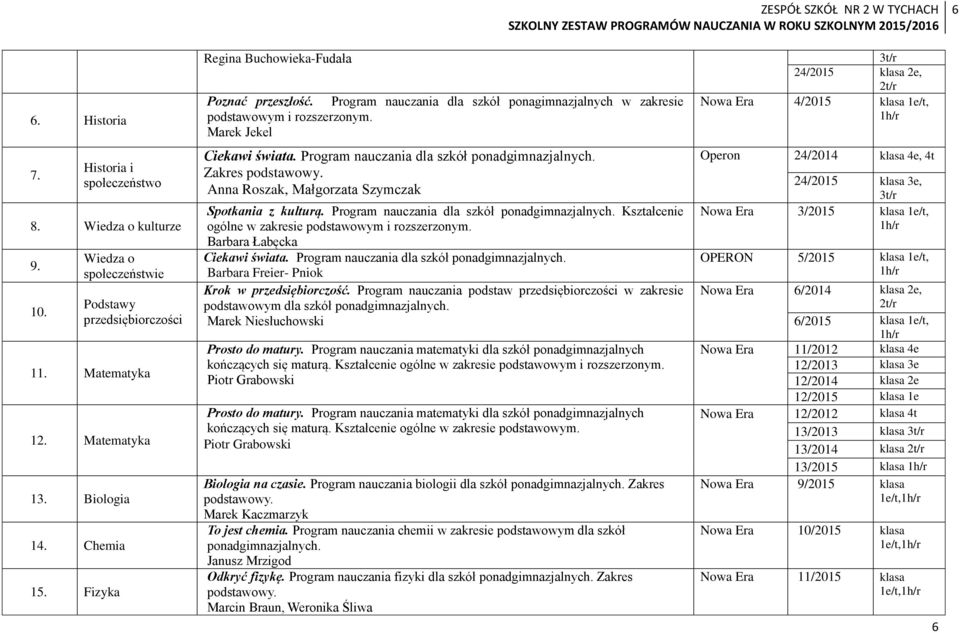 Program nauczania dla szkół ponadgimnazjalnych. Zakres podstawowy. Anna Roszak, Małgorzata Szymczak Spotkania z kulturą. Program nauczania dla szkół ponadgimnazjalnych.