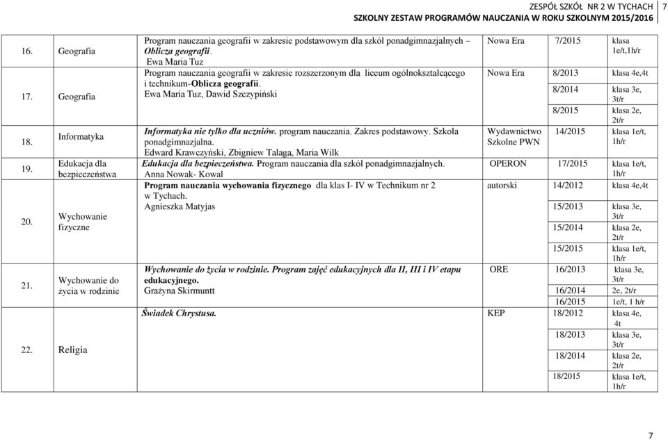 Ewa Maria Tuz Program nauczania geografii w zakresie rozszerzonym dla liceum ogólnokształcącego i technikum-oblicza geografii. Ewa Maria Tuz, Dawid Szczypiński Informatyka nie tylko dla uczniów.