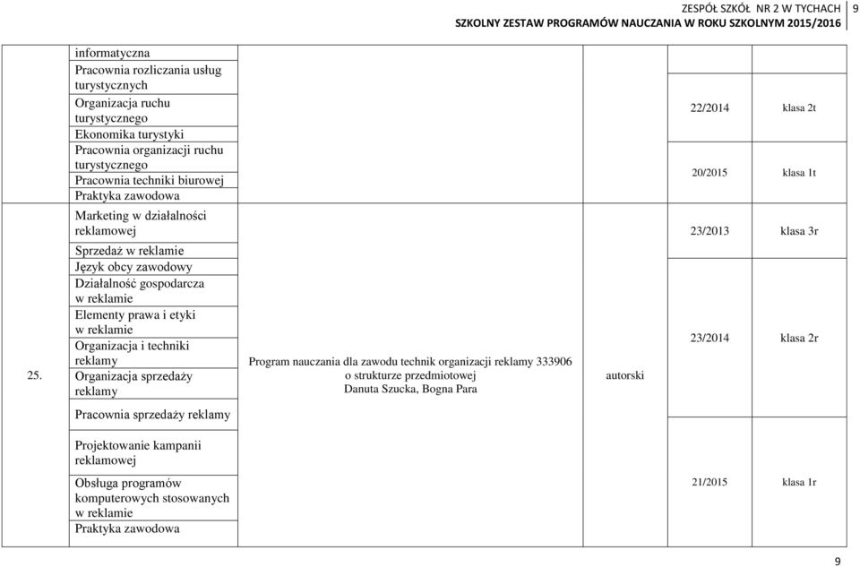 reklamy Organizacja sprzedaży reklamy Program nauczania dla zawodu technik organizacji reklamy 333906 o strukturze przedmiotowej Danuta Szucka, Bogna Para autorski 22/2014 klasa 2t 20/2015