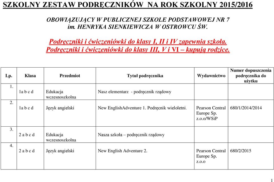 Klasa Przedmiot Tytuł podręcznika Wydawnictwo 1. 2. 1a b c d Edukacja wczesnoszkolna Nasz elementarz - podręcznik rządowy 1a b c d Język angielski New EnglishAdventure 1.