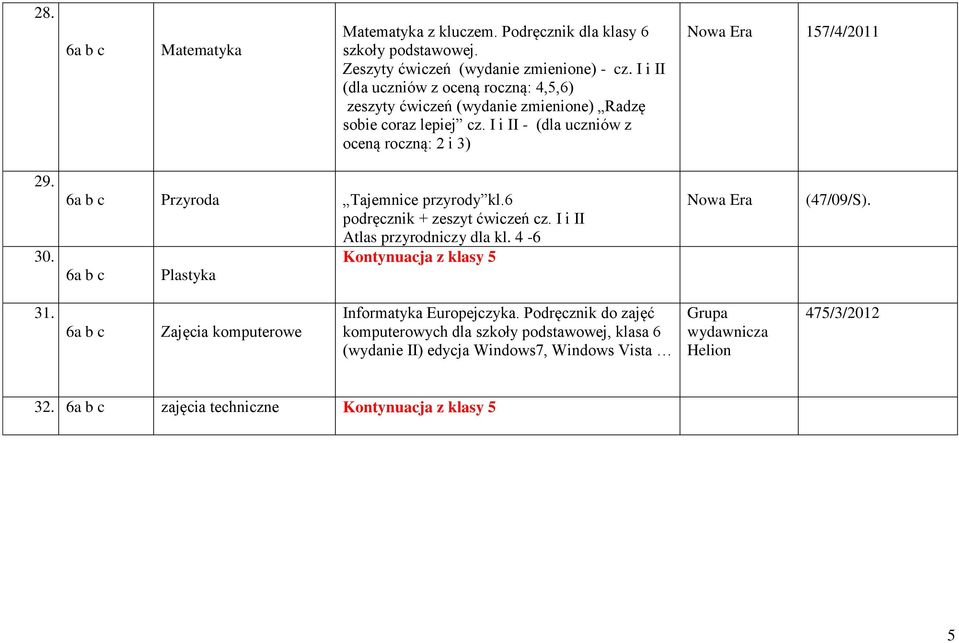 6a b c Przyroda Tajemnice przyrody kl.6 podręcznik + zeszyt ćwiczeń cz. I i II Atlas przyrodniczy dla kl. 4-6 Kontynuacja z klasy 5 6a b c Plastyka (47/09/S). 31.