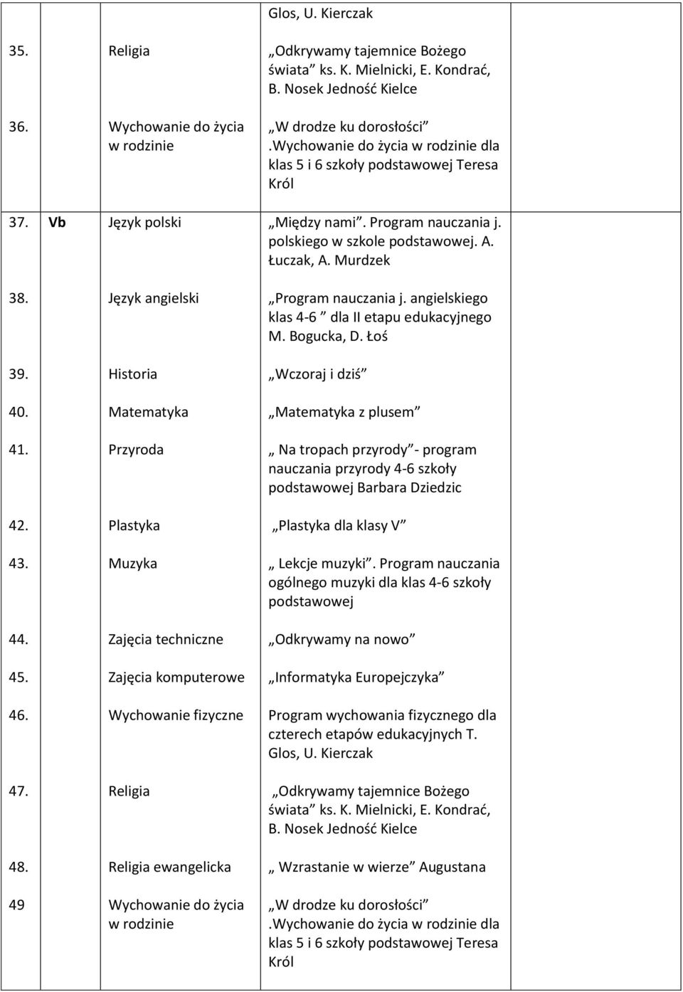 Lekcje muzyki. Program nauczania ogólnego muzyki dla klas 4-6 szkoły 44. Zajęcia techniczne Odkrywamy na nowo 45.
