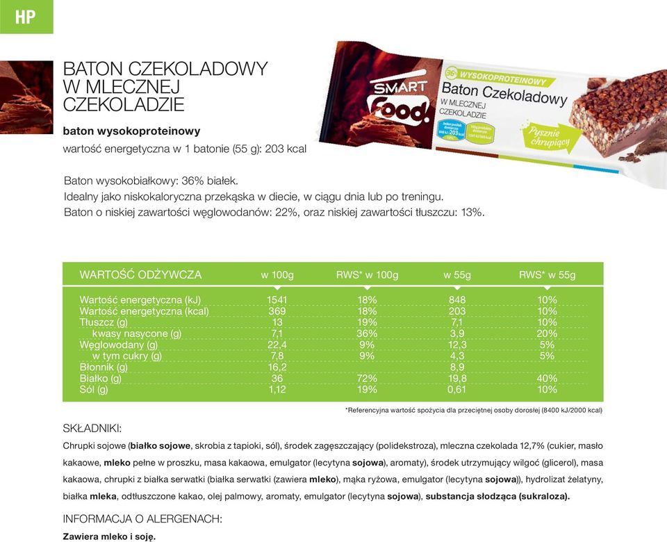 RWS* w 55g RWS* w 55g 1541 369 13 7,1 22,4 7,8 16,2 36 1,12 19% 9% 9% 72% 19% 848 203 7,1 3,9 12,3 4,3 8,9 19,8 0,61 20% 40% *Referencyjna wartość spożycia dla przeciętnej osoby dorosłej (8400