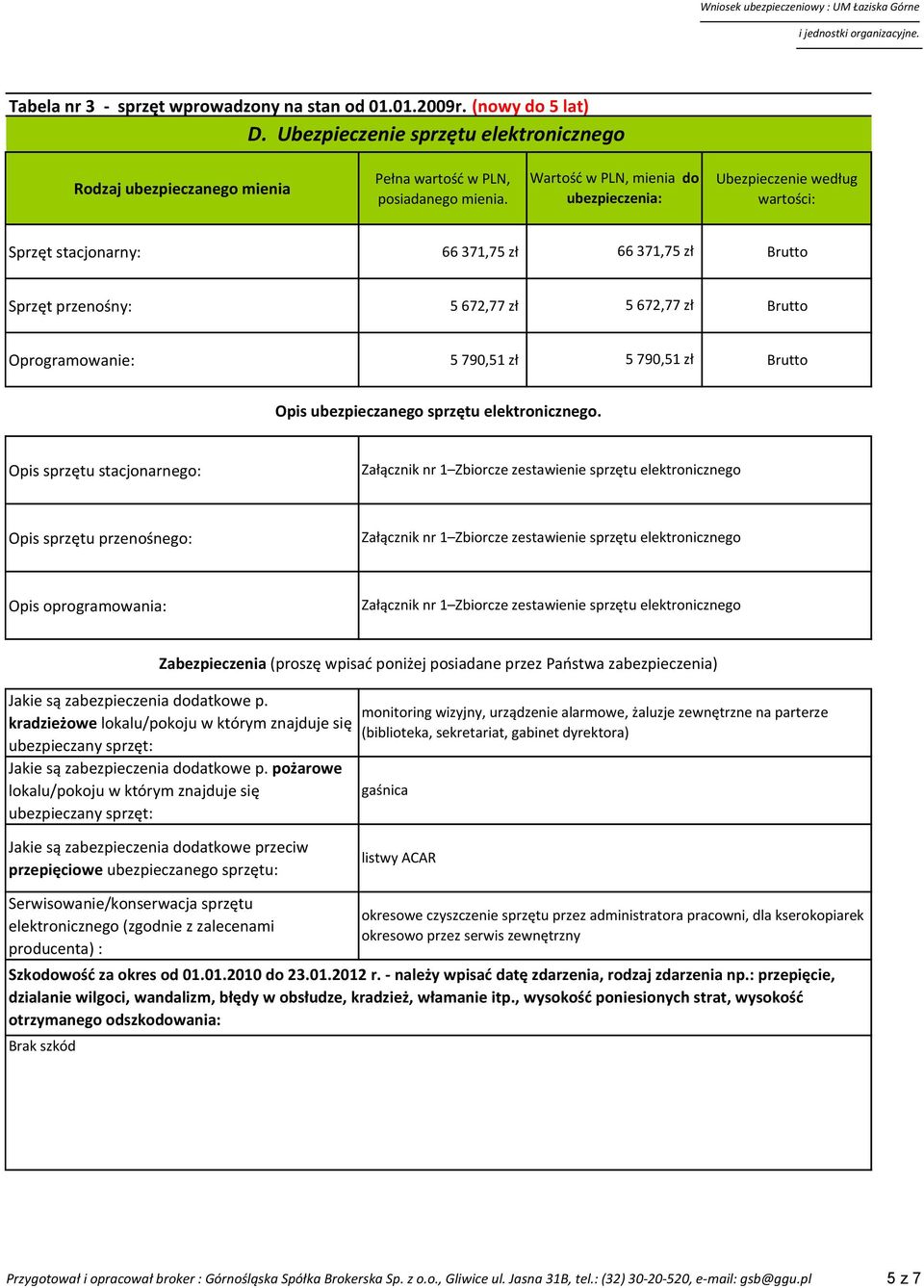 Brutto Opis ubezpieczanego sprzętu elektronicznego.