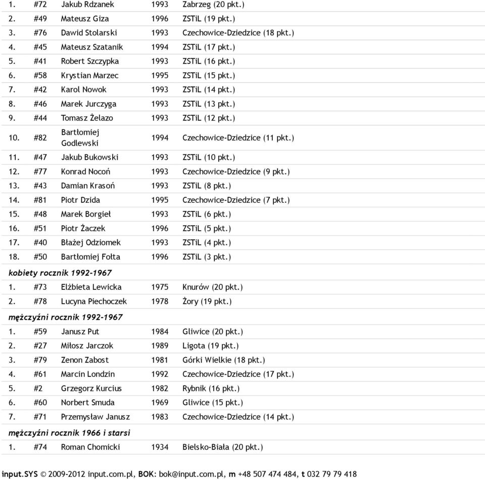 #82 Bartłomiej Godlewski 1994 Czechowice-Dziedzice (11 11. #47 Jakub Bukowski 1993 ZSTiL (10 12. #77 Konrad Nocoń 1993 Czechowice-Dziedzice (9 13. #43 Damian Krasoń 1993 ZSTiL (8 14.
