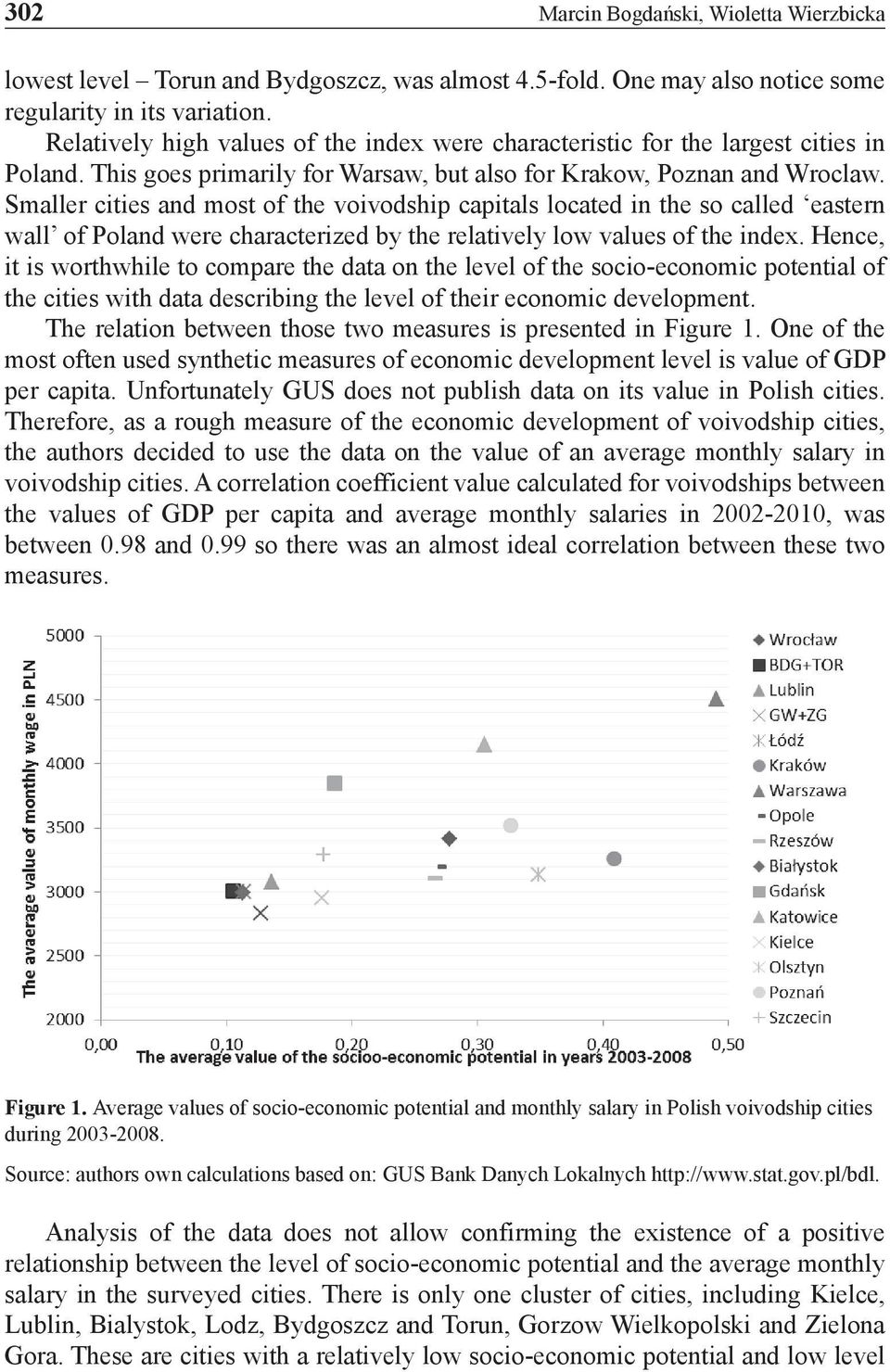 Smaller cities and most of the voivodship capitals located in the so called eastern wall of Poland were characterized by the relatively low values of the index.