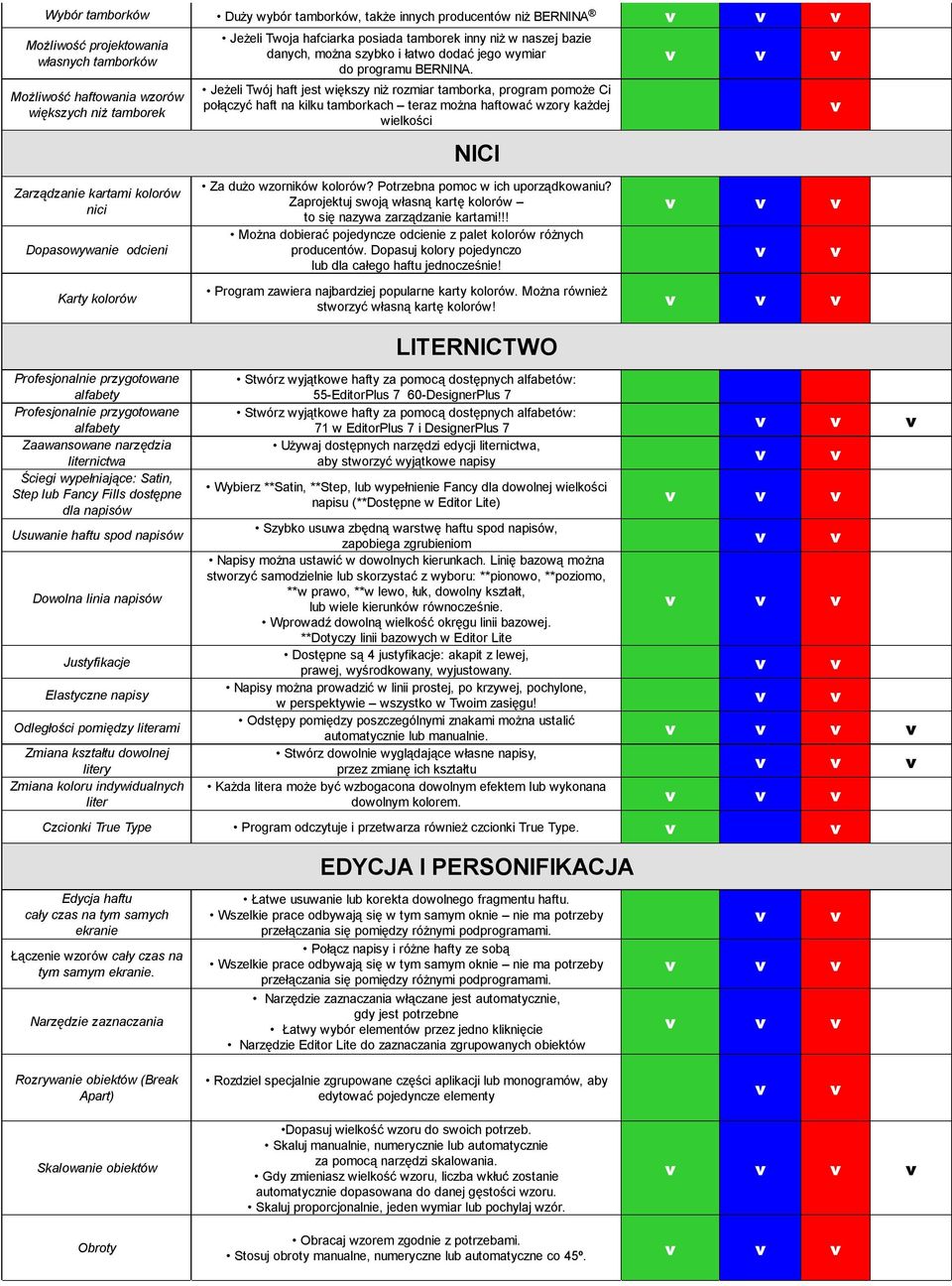 dostępne dla napisów Usuwanie haftu spod napisów Dowolna linia napisów Justyfikacje Elastyczne napisy Odległości pomiędzy literami Zmiana kształtu dowolnej litery Zmiana koloru indywidualnych liter