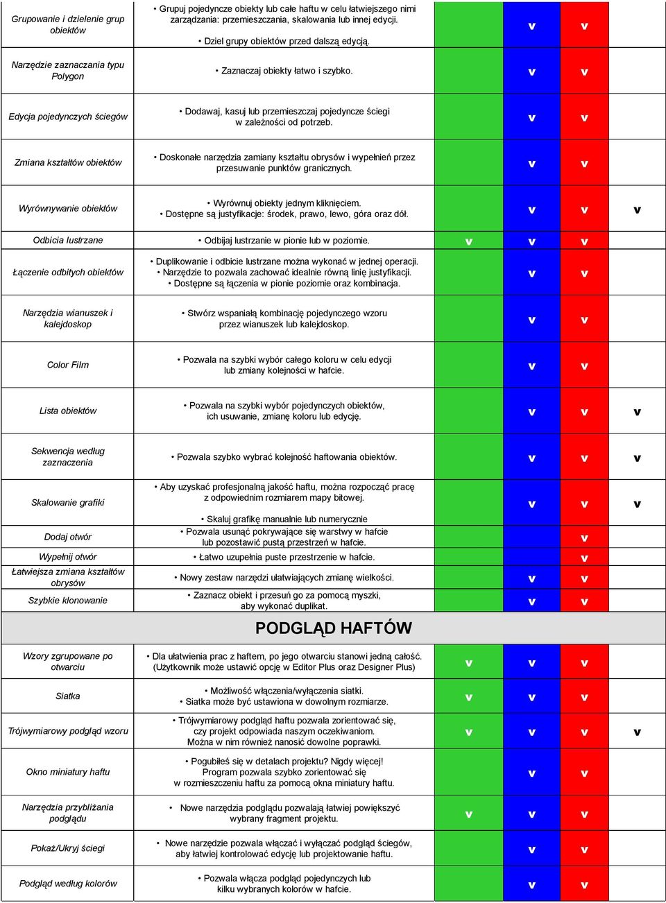 Edycja pojedynczych ściegów Dodawaj, kasuj lub przemieszczaj pojedyncze ściegi w zależności od potrzeb.