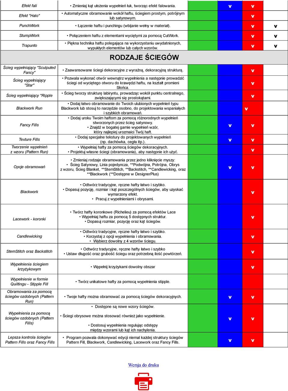 Trapunto Piękna technika haftu polegająca na wykorzystaniu uwydatnionych, wypukłych elementów lub całych wzorów.