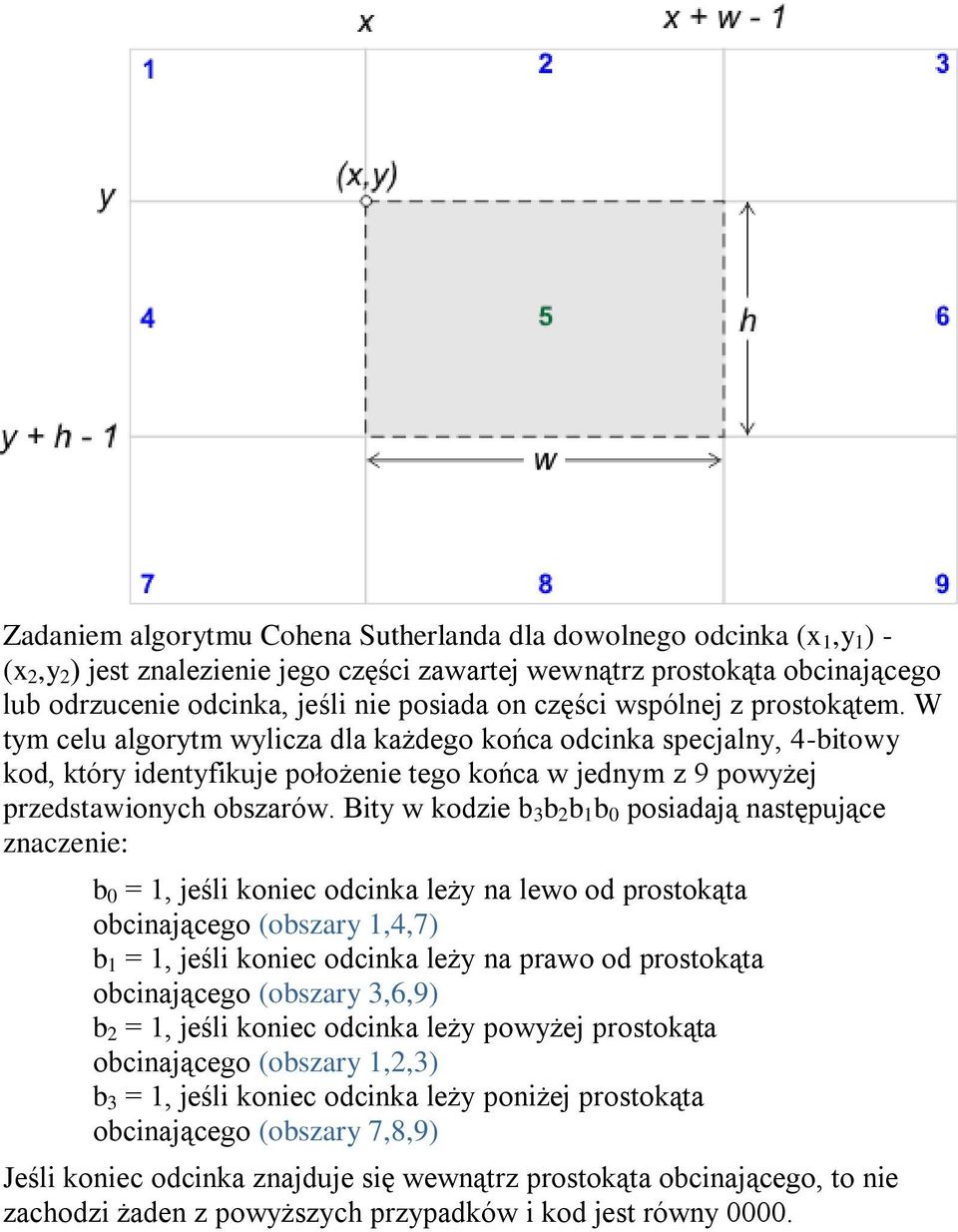 Bity w kodzie b 3 b 2 b 1 b 0 posiadają następujące znaczenie: b 0 = 1, jeśli koniec odcinka leży na lewo od prostokąta obcinającego (obszary 1,4,7) b 1 = 1, jeśli koniec odcinka leży na prawo od