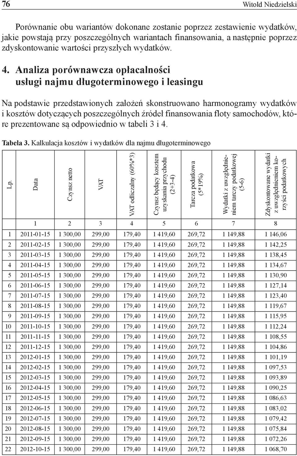 Analiza porównawcza opłacalności usługi najmu długoterminowego i leasingu Na podstawie przedstawionych założeń skonstruowano harmonogramy wydatków i kosztów dotyczących poszczególnych źródeł