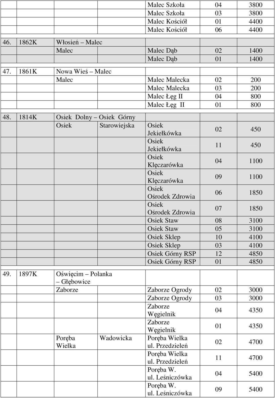 1814K Osiek Dolny Osiek Górny Osiek Starowiejska Osiek Jekiełkówka 02 450 Osiek Jekiełkówka 11 450 Osiek Klęczarówka 04 1100 Osiek Klęczarówka 09 1100 Osiek Ośrodek Zdrowia 06 1850 Osiek Ośrodek