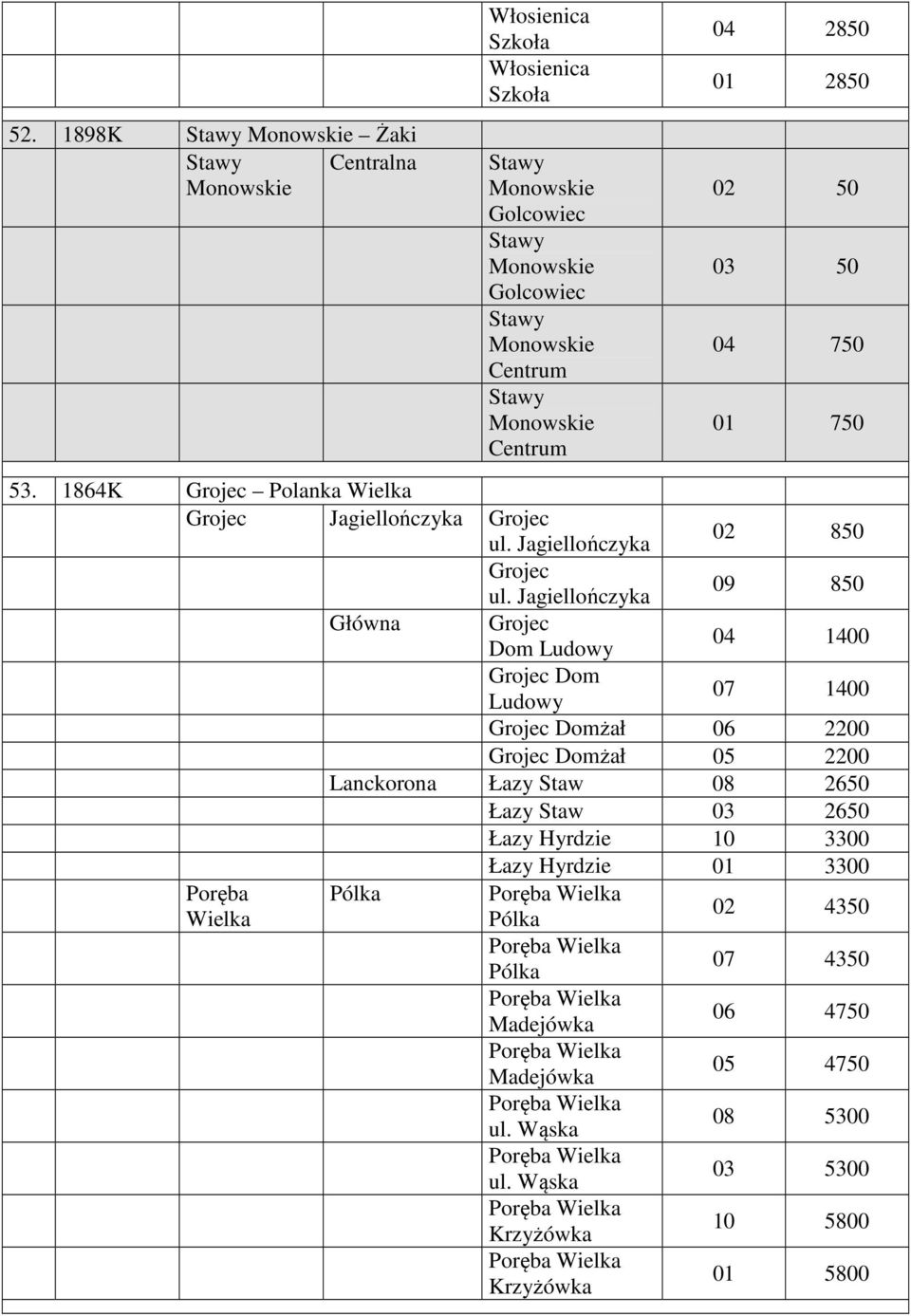Jagiellończyka 09 850 Główna Grojec Dom Ludowy 04 1400 Grojec Dom Ludowy 07 1400 Grojec Domżał 06 2200 Grojec Domżał 05 2200 Lanckorona Łazy Staw 08 2650 Łazy Staw 03 2650 Łazy Hyrdzie 10 3300 Łazy