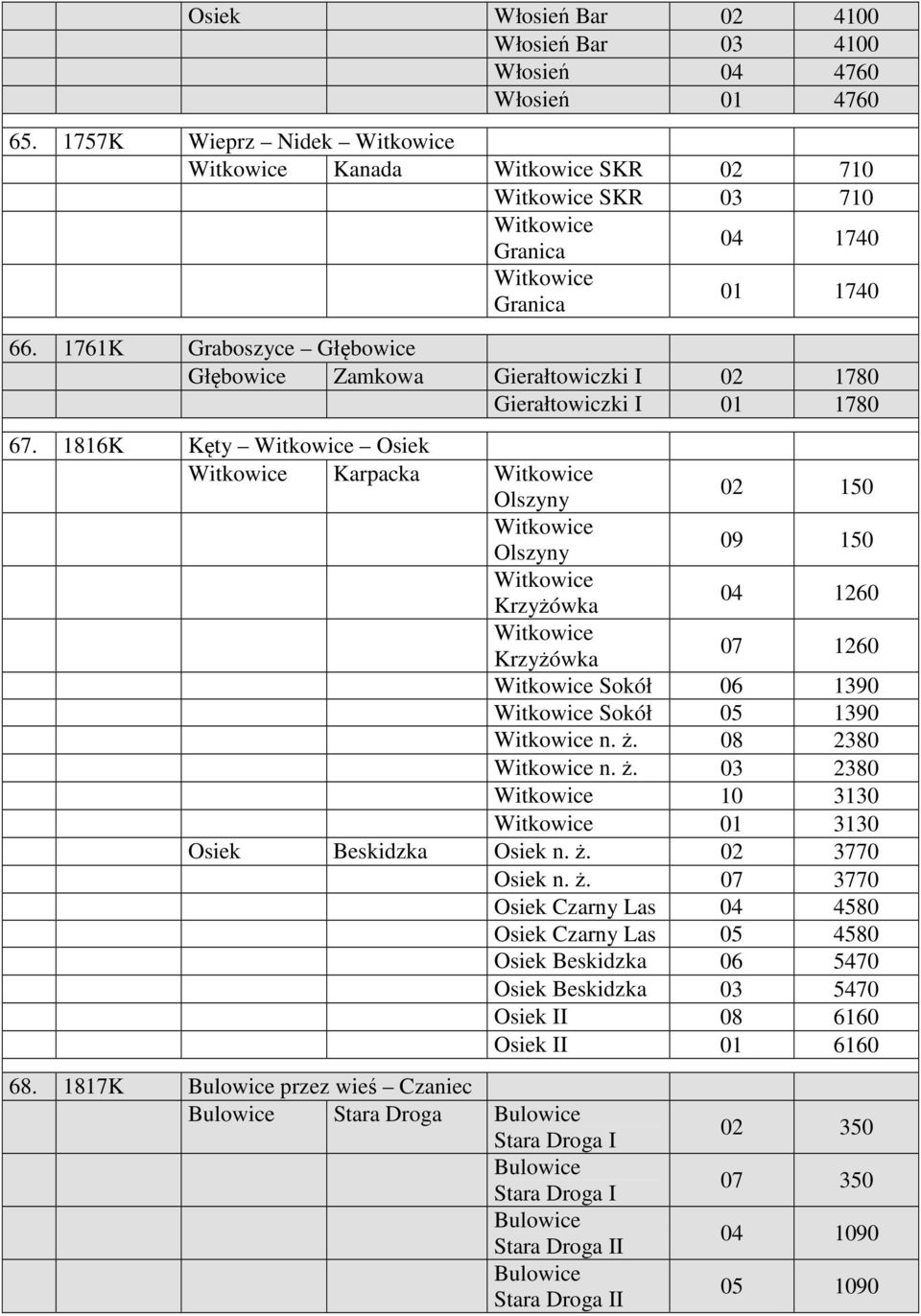 1761K Graboszyce Głębowice Głębowice Zamkowa Gierałtowiczki I 02 1780 Gierałtowiczki I 01 1780 67.