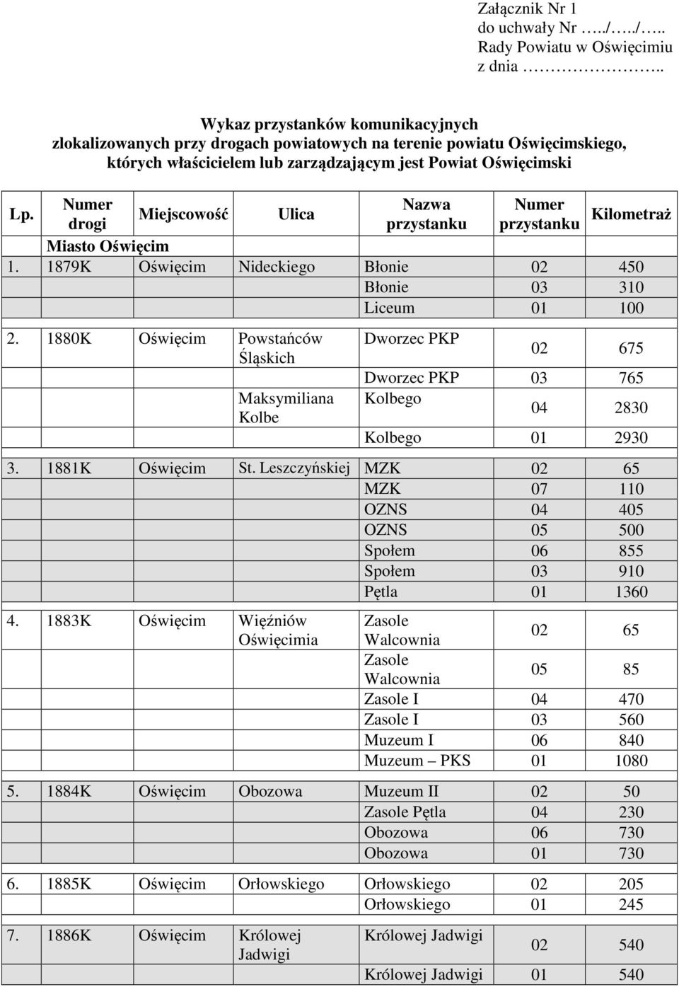 Miejscowość Ulica drogi przystanku przystanku Kilometraż Miasto Oświęcim 1. 1879K Oświęcim Nideckiego Błonie 02 450 Błonie 03 310 Liceum 01 100 2.