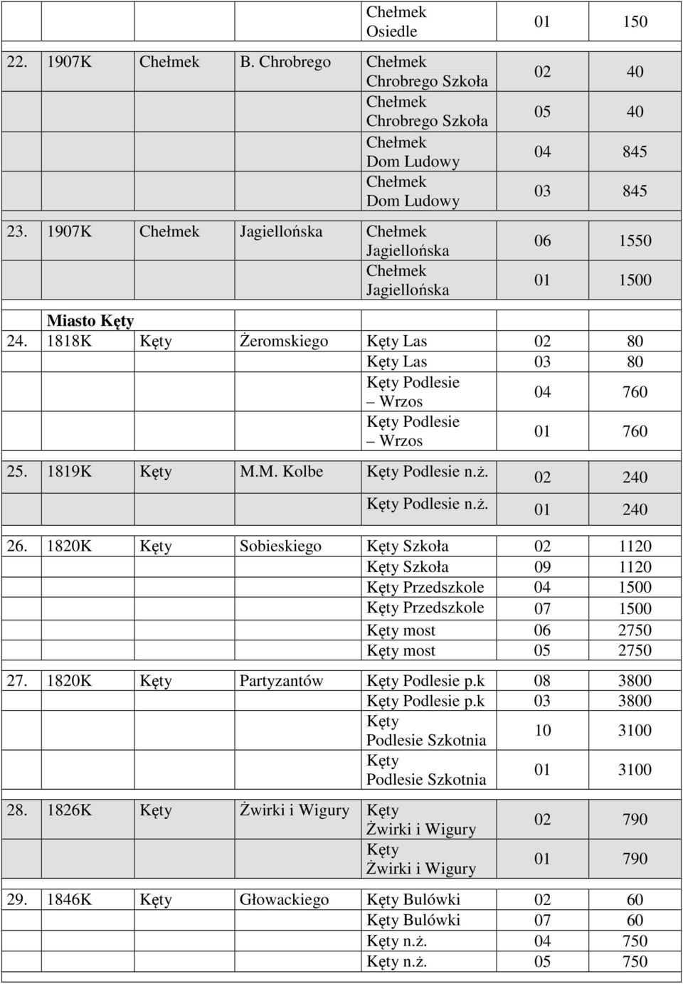 1820K Kęty Sobieskiego Kęty Szkoła 02 1120 Kęty Szkoła 09 1120 Kęty Przedszkole 04 1500 Kęty Przedszkole 07 1500 Kęty most 06 2750 Kęty most 05 2750 27. 1820K Kęty Partyzantów Kęty Podlesie p.