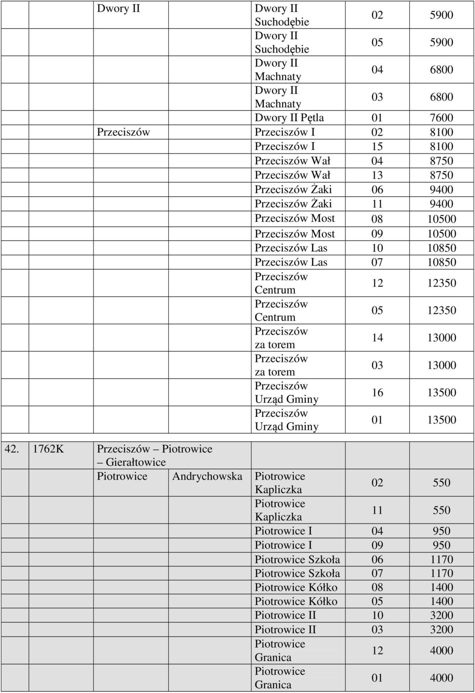 Przeciszów Centrum 12 12350 Przeciszów Centrum 05 12350 Przeciszów za torem 14 13000 Przeciszów za torem 03 13000 Przeciszów Urząd Gminy 16 13500 Przeciszów Urząd Gminy 01 13500 42.