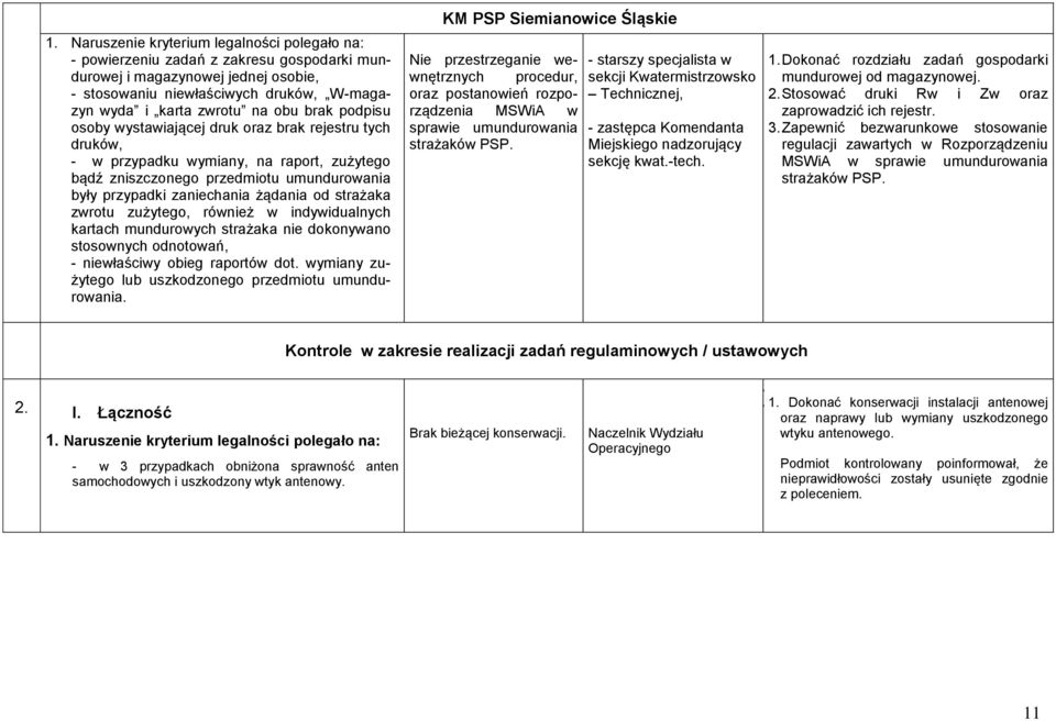 zwrotu zużytego, również w indywidualnych kartach mundurowych strażaka nie dokonywano stosownych odnotowań, niewłaściwy obieg raportów dot. wymiany zużytego lub uszkodzonego przedmiotu umundurowania.