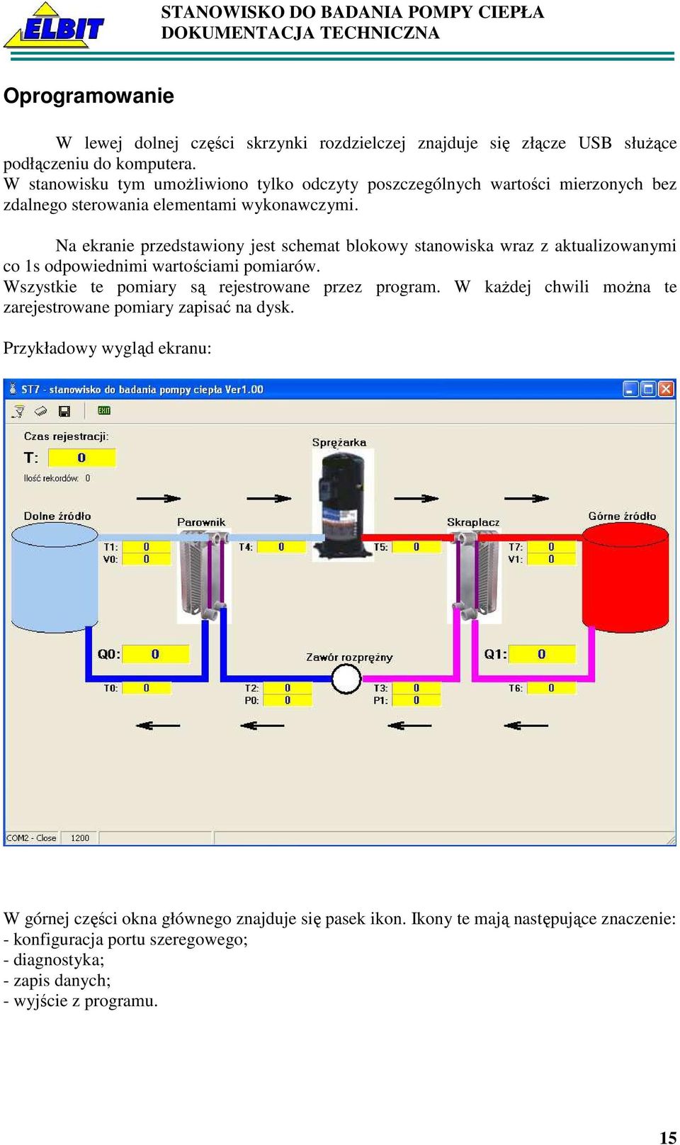 Na ekranie przedstawiony jest schemat blokowy stanowiska wraz z aktualizowanymi co 1s odpowiednimi wartościami pomiarów. Wszystkie te pomiary są rejestrowane przez program.