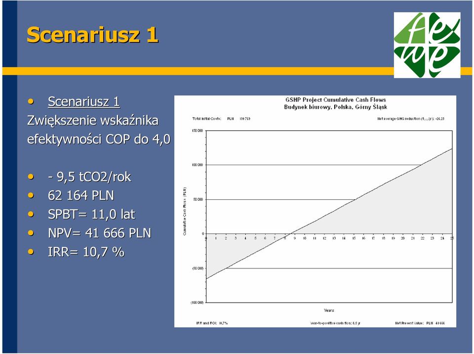 COP do 4,0-9,5 tco2/rok 62 164 PLN