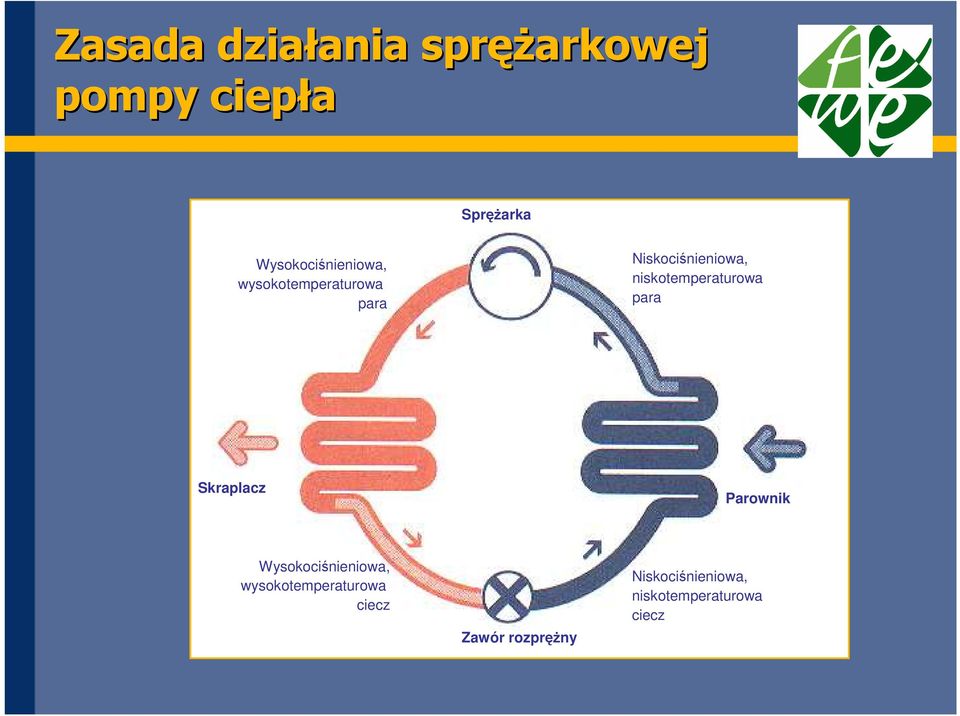 niskotemperaturowa para Skraplacz Parownik Wysokociśnieniowa,