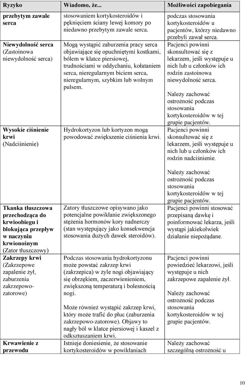 Mogą wystąpić zaburzenia pracy serca objawiające się opuchniętymi kostkami, bólem w klatce piersiowej, trudnościami w oddychaniu, kołataniem serca, nieregularnym biciem serca, nieregularnym, szybkim