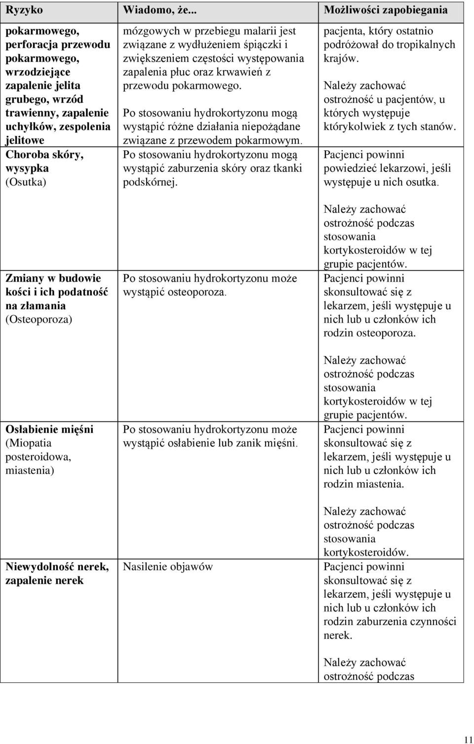 Po stosowaniu hydrokortyzonu mogą wystąpić różne działania niepożądane związane z przewodem pokarmowym. Po stosowaniu hydrokortyzonu mogą wystąpić zaburzenia skóry oraz tkanki podskórnej.