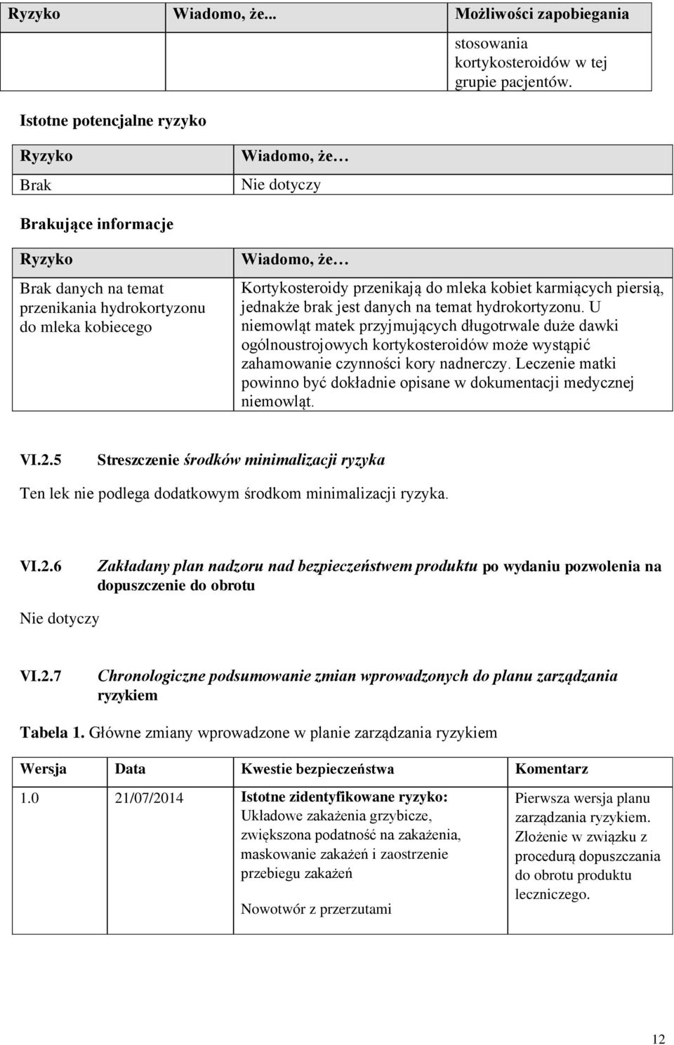 U niemowląt matek przyjmujących długotrwale duże dawki ogólnoustrojowych kortykosteroidów może wystąpić zahamowanie czynności kory nadnerczy.