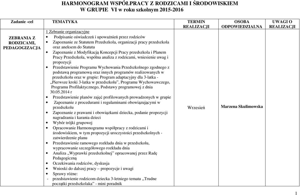 Przedszkola, wspólna analiza z rodzicami, wniesienie uwag i propozycji Przedstawienie Programu Wychowania Przedszkolnego zgodnego z podstawą programową oraz innych programów realizowanych w