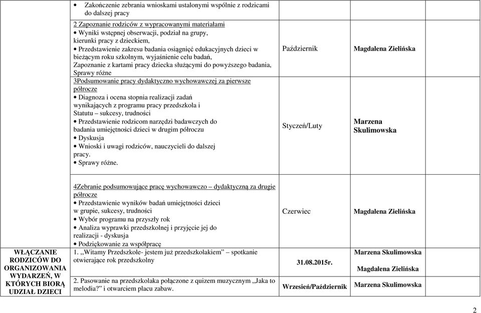 różne 3Podsumowanie pracy dydaktyczno wychowawczej za pierwsze półrocze Diagnoza i ocena stopnia realizacji zadań wynikających z programu pracy przedszkola i Statutu sukcesy, trudności Przedstawienie