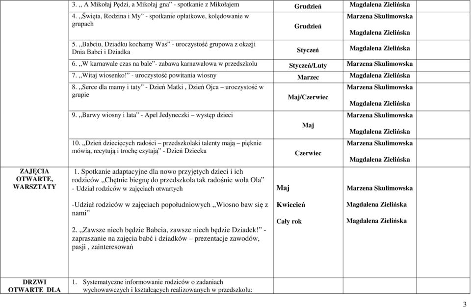 - uroczystość powitania wiosny Marzec 8.,,Serce dla mamy i taty - Dzień Matki, Dzień Ojca uroczystość w grupie 9.,,Barwy wiosny i lata - Apel Jedyneczki występ dzieci 10.