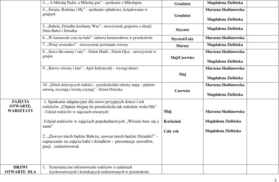 - uroczystość powitania wiosny Marzec 8.,,Serce dla mamy i taty - Dzień Matki, Dzień Ojca uroczystość w grupie 9.,,Barwy wiosny i lata - Apel Jedyneczki występ dzieci 10.