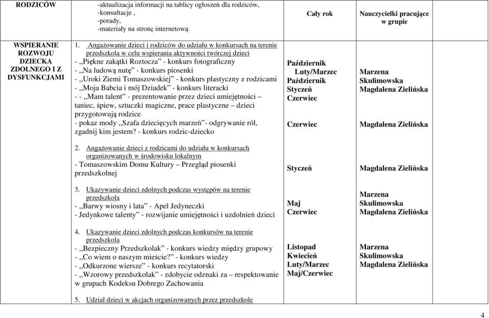 Angażowanie dzieci i rodziców do udziału w konkursach na terenie przedszkola w celu wspierania aktywności twórczej dzieci -,,Piękne zakątki Roztocza - konkurs fotograficzny -,,Na ludową nutę -