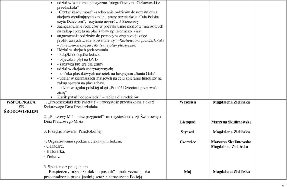 rodziców do pomocy w organizacji zajęć profilowanych Jedynkowe talenty Roztańczone przedszkolaki taneczno-muzyczne, Mały artysta plastyczne.