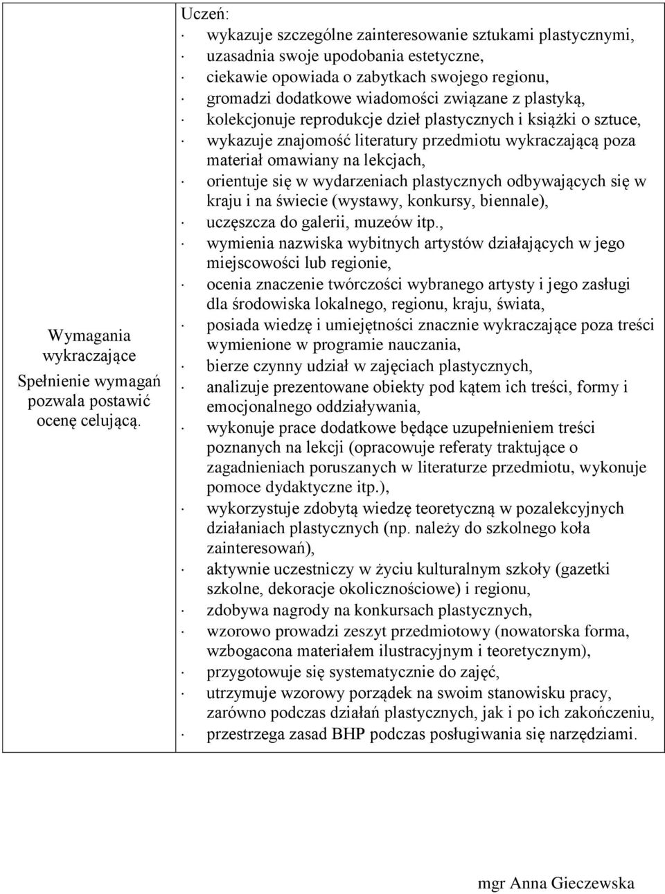 plastyką, kolekcjonuje reprodukcje dzieł plastycznych i książki o sztuce, wykazuje znajomość literatury przedmiotu wykraczającą poza materiał omawiany na lekcjach, orientuje się w wydarzeniach