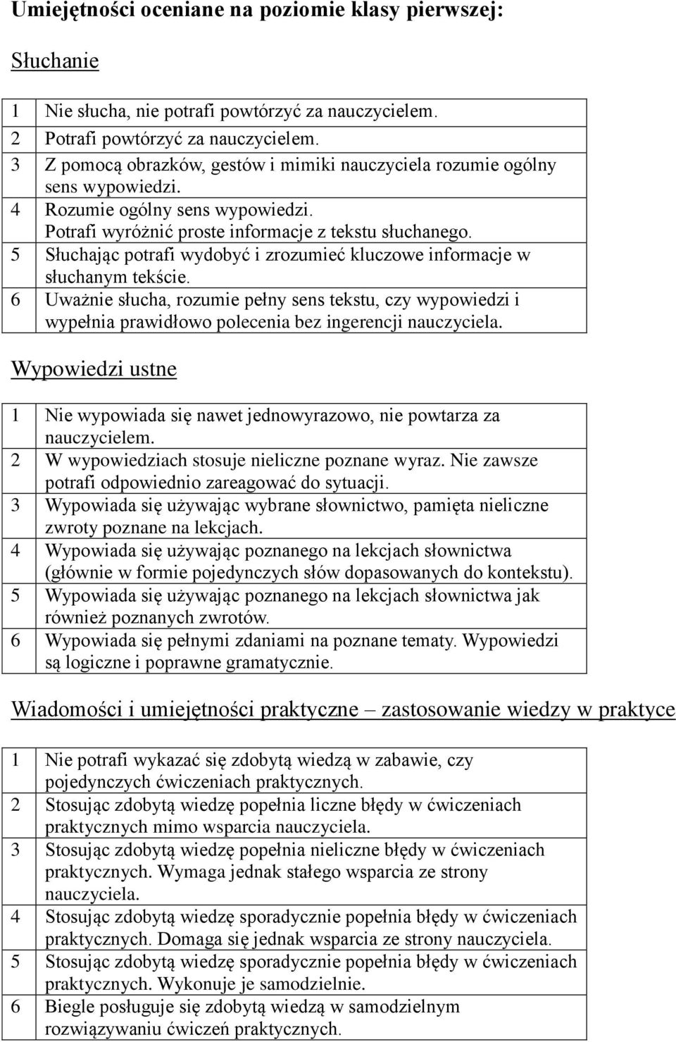 5 Słuchając potrafi wydobyć i zrozumieć kluczowe informacje w słuchanym tekście. 6 Uważnie słucha, rozumie pełny sens tekstu, czy wypowiedzi i wypełnia prawidłowo polecenia bez ingerencji nauczyciela.