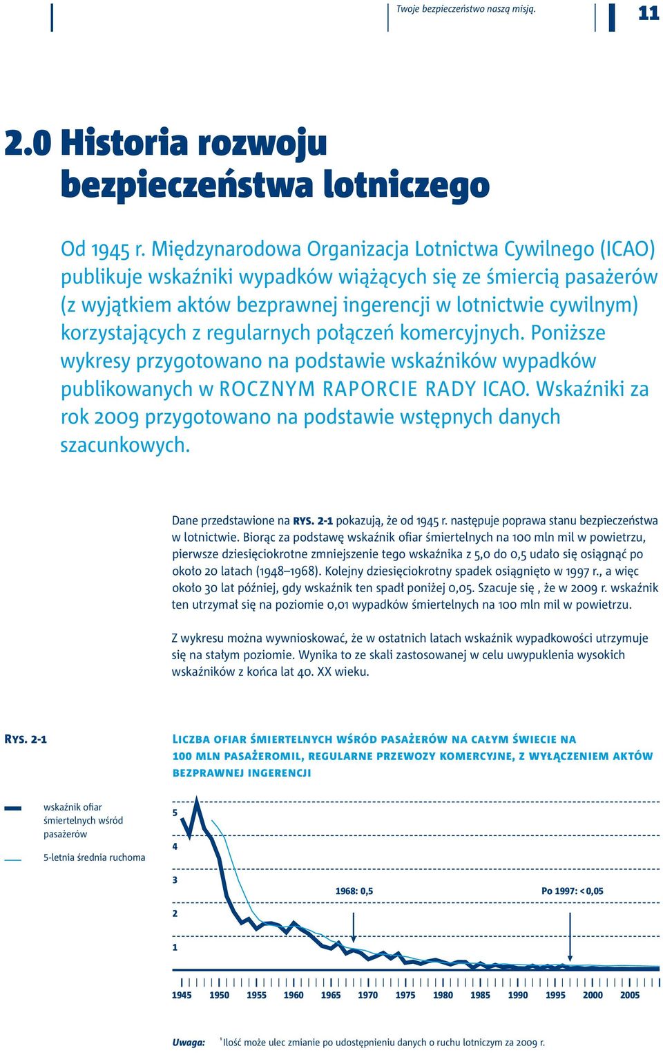 regularnych połączeń komercyjnych. Poniższe wykresy przygotowano na podstawie wskaźników wypadków publikowanych w rocznym raporcie Rady ICAO.