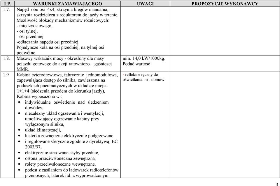 Masowy wskaźnik mocy - określony dla masy pojazdu gotowego do akcji ratowniczo gaśniczej MMR. 1.