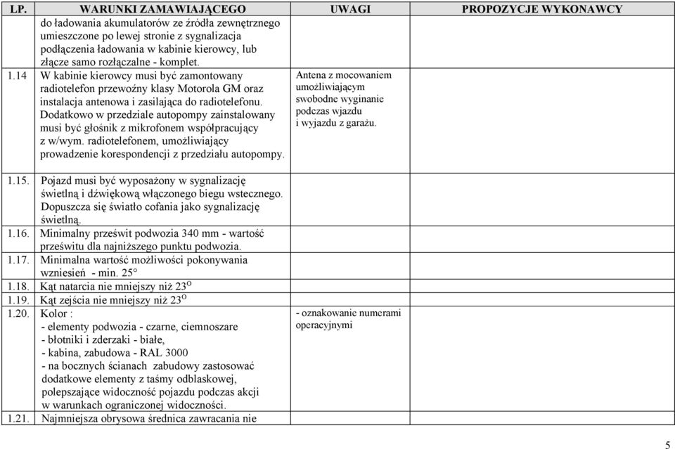 Dodatkowo w przedziale autopompy zainstalowany musi być głośnik z mikrofonem współpracujący z w/wym. radiotelefonem, umożliwiający prowadzenie korespondencji z przedziału autopompy.