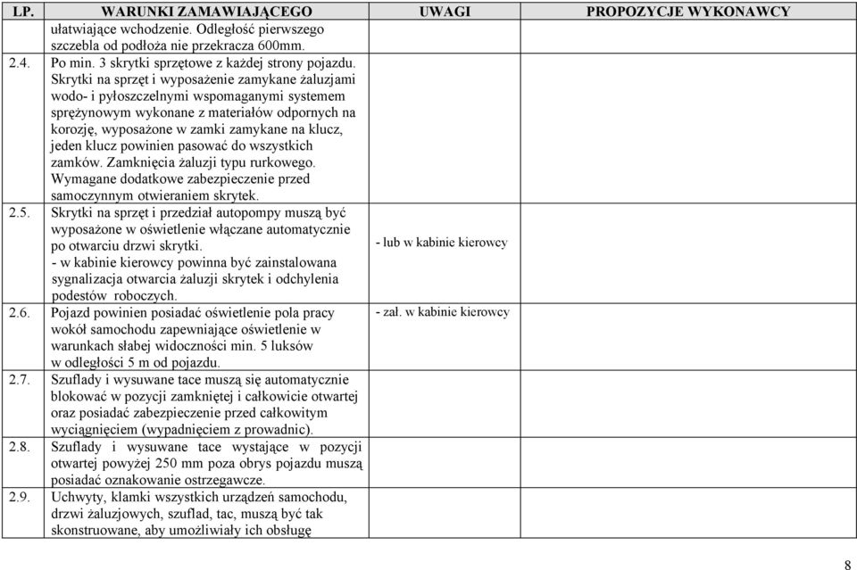 klucz powinien pasować do wszystkich zamków. Zamknięcia żaluzji typu rurkowego. Wymagane dodatkowe zabezpieczenie przed samoczynnym otwieraniem skrytek. 2.5.