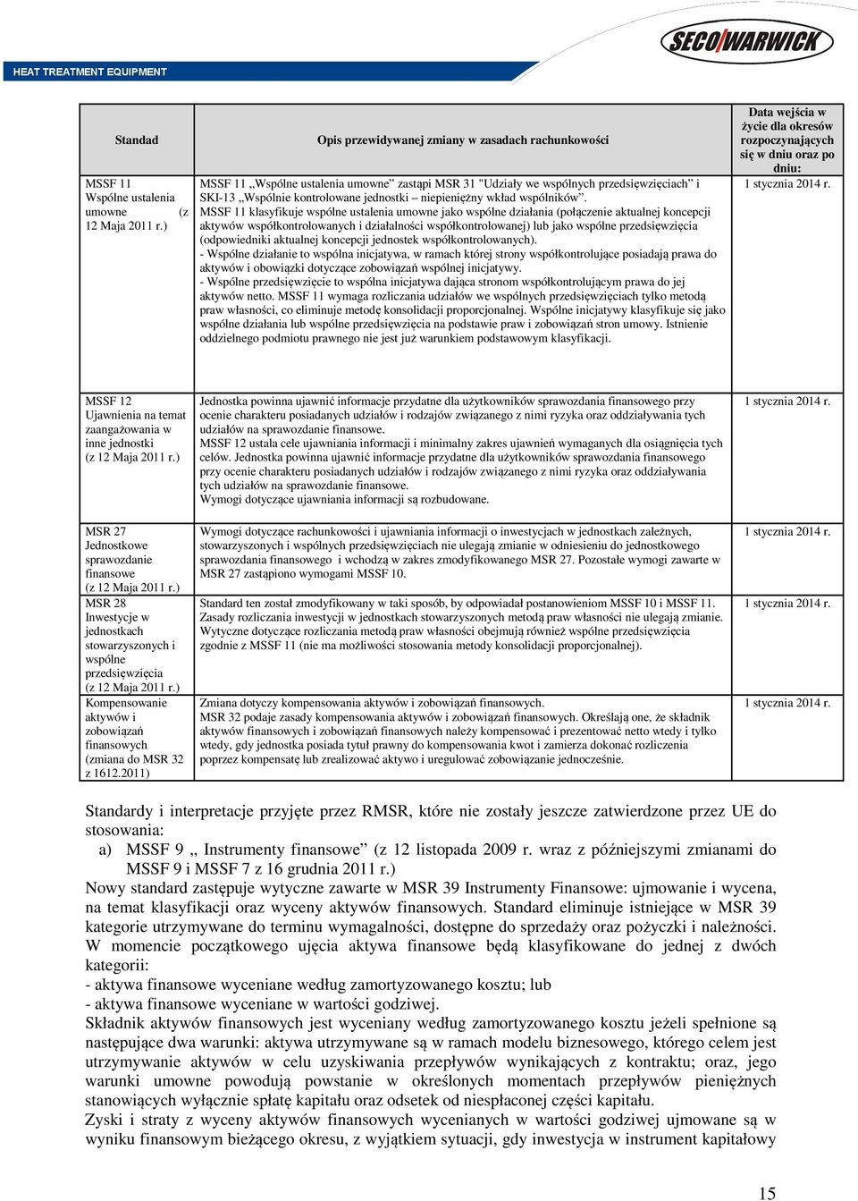 wkład wspólników.