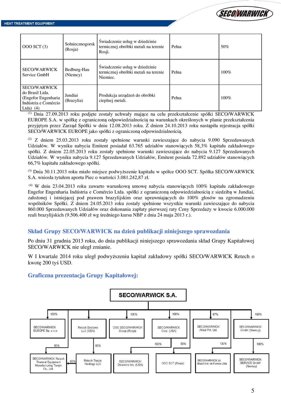 (Engefor Engenharia Indústria e Comércio Ltda) (4) Jundiai (Brazylia) Produkcja urządzeń do obróbki cieplnej metali. Pełna 100% (1) Dnia 27.09.
