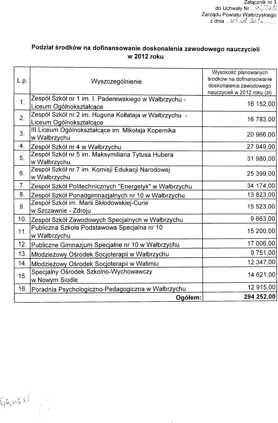 Zespol nr 1 im. l. Paderewskiego - Liceu m Ogolnoksztalcace 16152,00 Zespol Szkof nr 2 2. im. Hugona Kollataja w Walbrzychu - Liceu m Ogolnoksztalcace 16783,00 lll Liceum Ogolnoksztalcqce im.