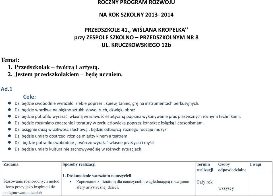 będzie swobodnie wyrażało siebie poprzez : śpiew, taniec, grę na instrumentach perkusyjnych. Dz. będzie wrażliwe na piękno sztuki: słowo, ruch, dźwięk, obraz Dz.