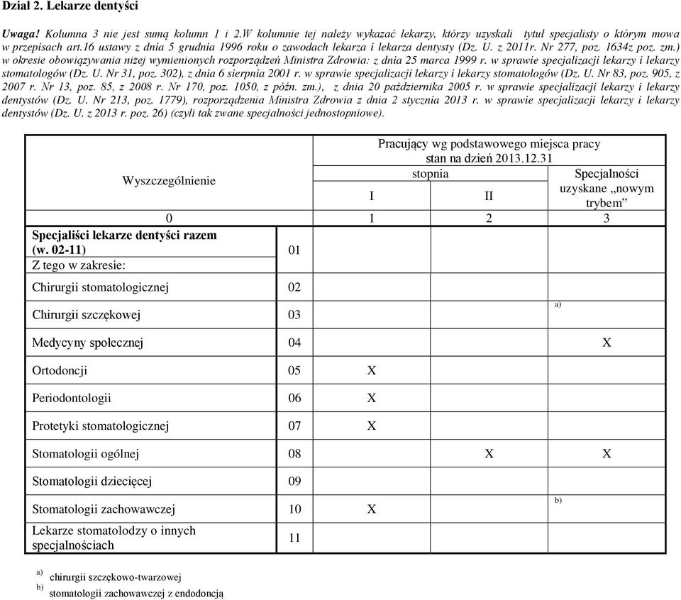 ) w okresie obowiązywania niżej wymienionych rozporządzeń Ministra Zdrowia: z dnia 25 marca 1999 r. w sprawie specjalizacji lekarzy i lekarzy stomatologów (Dz. U. Nr 31, poz.