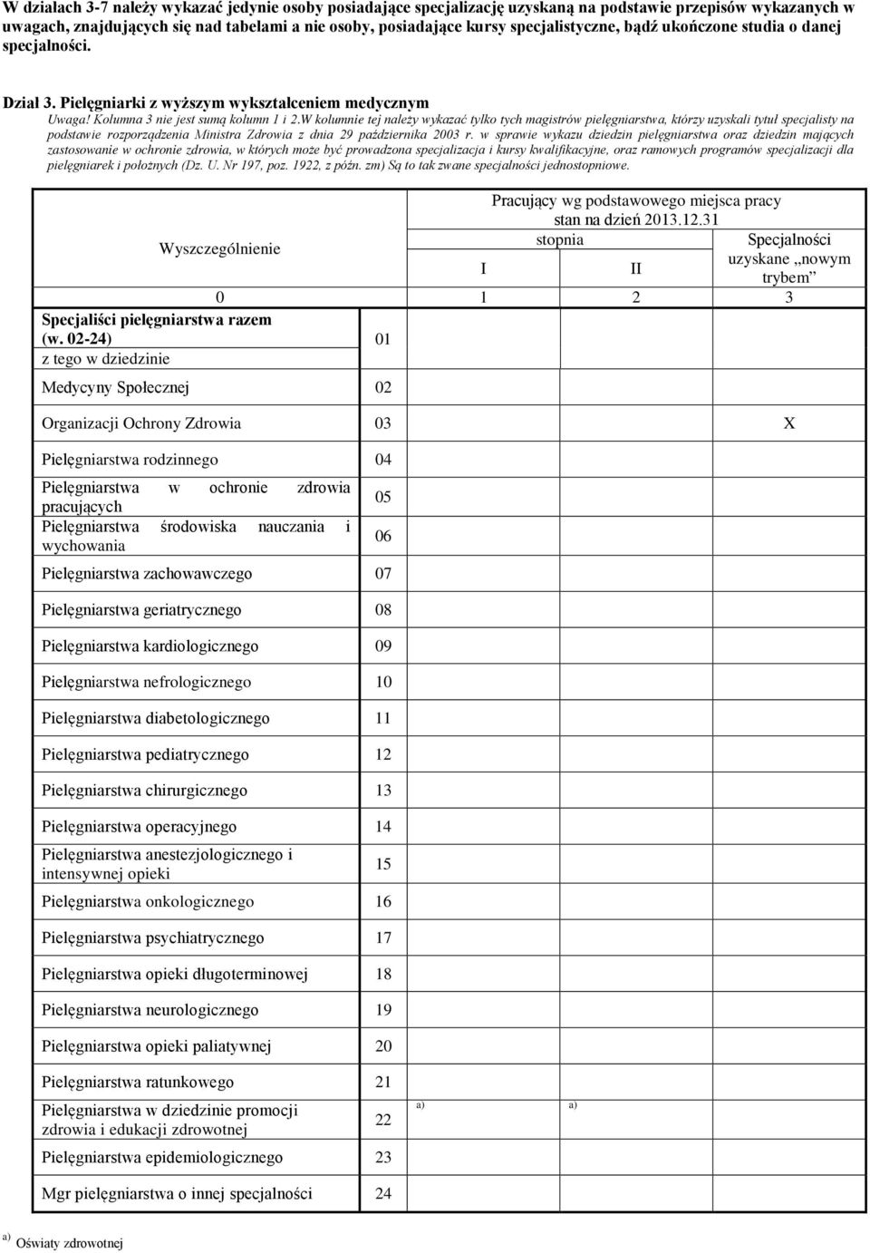 W kolumnie tej należy wykazać tylko tych magistrów pielęgniarstwa, którzy uzyskali tytuł specjalisty na podstawie rozporządzenia Ministra Zdrowia z dnia 29 października 2003 r.