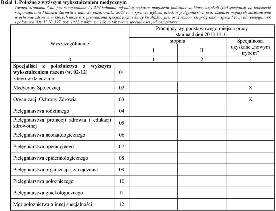 w sprawie wykazu dziedzin pielęgniarstwa oraz dziedzin mających zastosowanie w ochronie zdrowia, w których może być prowadzona specjalizacja i kursy kwalifikacyjne, oraz ramowych programów